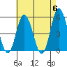 River Cove East Point tide chart for Monday, May 6, 2024