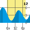 River Cove East Point tide chart for Wednesday, June 12, 2024