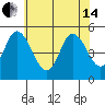River Cove East Point tide chart for Friday, June 14, 2024