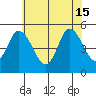 River Cove East Point tide chart for Saturday, June 15, 2024