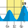 River Cove East Point tide chart for Wednesday, June 19, 2024