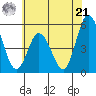 River Cove East Point tide chart for Friday, June 21, 2024