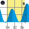 River Cove East Point tide chart for Thursday, June 6, 2024