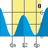 River Cove East Point tide chart for Saturday, June 8, 2024