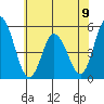 River Cove East Point tide chart for Sunday, June 9, 2024