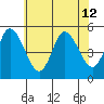 River Cove East Point tide chart for Friday, July 12, 2024