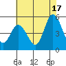 River Cove East Point tide chart for Wednesday, July 17, 2024