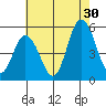 River Cove East Point tide chart for Tuesday, July 30, 2024