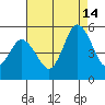 River Cove East Point tide chart for Wednesday, August 14, 2024
