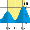 River Cove East Point tide chart for Thursday, August 15, 2024