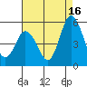 River Cove East Point tide chart for Friday, August 16, 2024