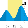 River Cove East Point tide chart for Friday, September 13, 2024