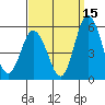 River Cove East Point tide chart for Sunday, September 15, 2024