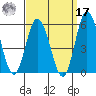 River Cove East Point tide chart for Tuesday, September 17, 2024