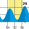 River Cove East Point tide chart for Sunday, September 29, 2024
