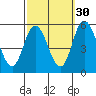River Cove East Point tide chart for Monday, September 30, 2024