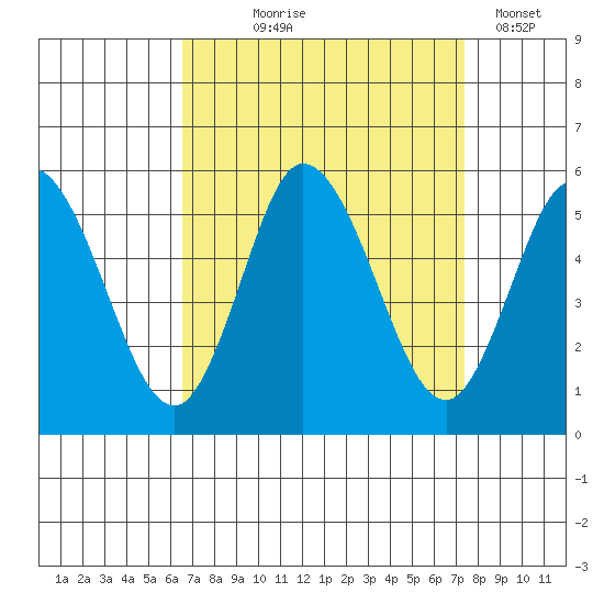 River Cove East Point tide chart for Friday, September 6, 2024
