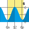 River Cove East Point tide chart for Friday, September 6, 2024