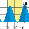 River Cove East Point tide chart for Tuesday, October 15, 2024
