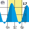 River Cove East Point tide chart for Thursday, October 17, 2024