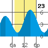 River Cove East Point tide chart for Wednesday, October 23, 2024