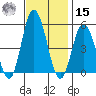 River Cove East Point tide chart for Friday, November 15, 2024