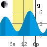 River Cove East Point tide chart for Saturday, November 9, 2024