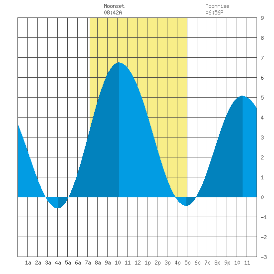 River Cove East Point tide chart for Wednesday, January 15, 2025