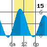 River Cove East Point tide chart for Wednesday, January 15, 2025