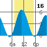 River Cove East Point tide chart for Thursday, January 16, 2025