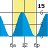 River Cove East Point tide chart for Saturday, February 15, 2025