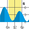 River Cove East Point tide chart for Thursday, February 6, 2025