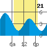 River Cove East Point tide chart for Friday, March 21, 2025