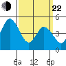 River Cove East Point tide chart for Saturday, March 22, 2025