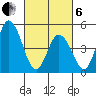 River Cove East Point tide chart for Thursday, March 6, 2025