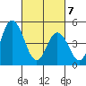 River Cove East Point tide chart for Friday, March 7, 2025