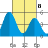 River Cove East Point tide chart for Saturday, March 8, 2025