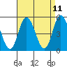River Cove East Point tide chart for Friday, April 11, 2025