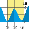 River Cove East Point tide chart for Tuesday, April 15, 2025