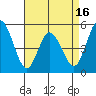 River Cove East Point tide chart for Wednesday, April 16, 2025