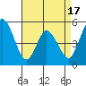 River Cove East Point tide chart for Thursday, April 17, 2025