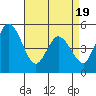 River Cove East Point tide chart for Saturday, April 19, 2025