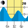 River Cove East Point tide chart for Sunday, April 20, 2025