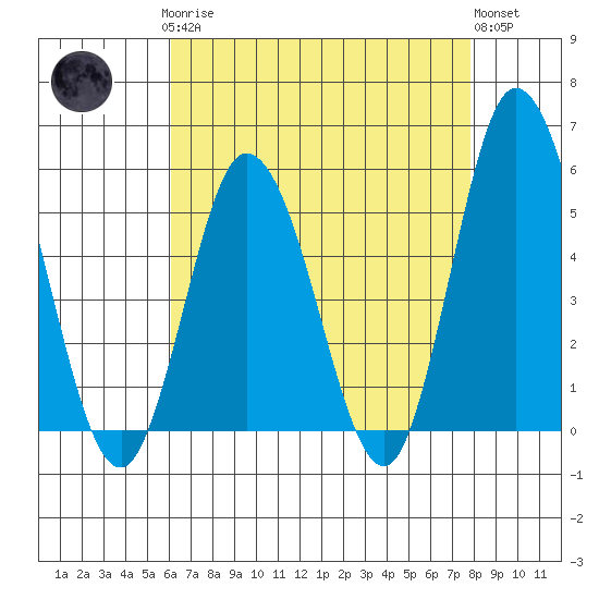 River Cove East Point tide chart for Sunday, April 27, 2025