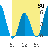 River Cove East Point tide chart for Wednesday, April 30, 2025