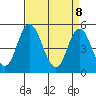 River Cove East Point tide chart for Tuesday, April 8, 2025