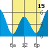 River Cove East Point tide chart for Thursday, May 15, 2025