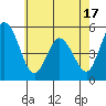 River Cove East Point tide chart for Saturday, May 17, 2025
