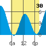 River Cove East Point tide chart for Friday, May 30, 2025