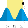 River Cove East Point tide chart for Tuesday, May 6, 2025